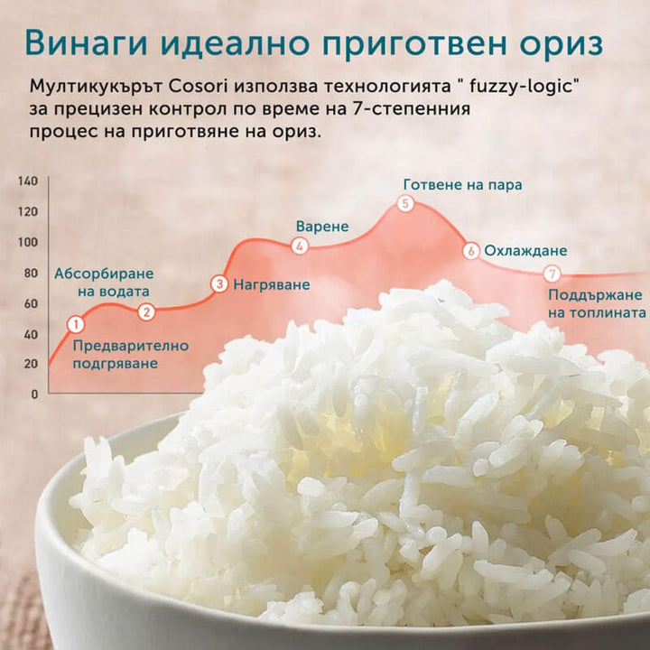 Мултикукър за бавно готвене Cosori CRC-R501-KEU, 5L, Черен