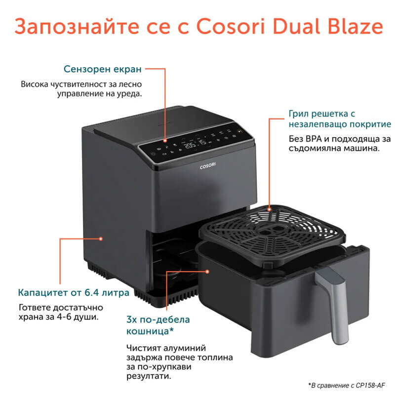 Фритюрник с горещ въздух Cosori Dual Blaze CAF-P681S, 6.4L, Черен