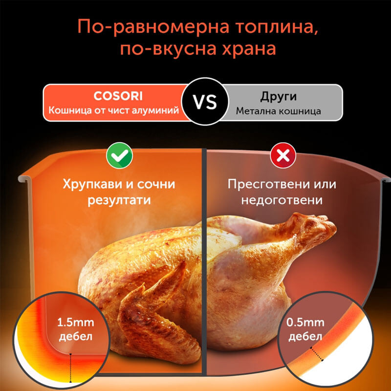 Фритюрник с горещ въздух Cosori Dual Blaze Pro CAF-P681S, 6.4L, Черен
