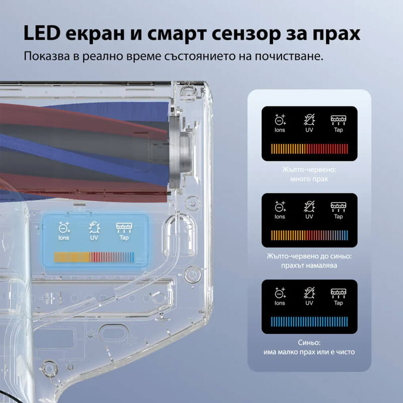 Прахосмукачка против акари JIMMY BX7 Pro Max