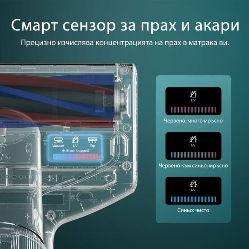 Прахосмукачка против акари JIMMY BX7 Pro, синя