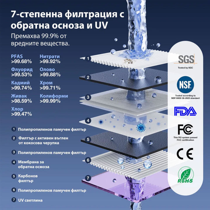 Система за пречистване на вода JIMMY R9, 7-степенна филтрация, без монтаж