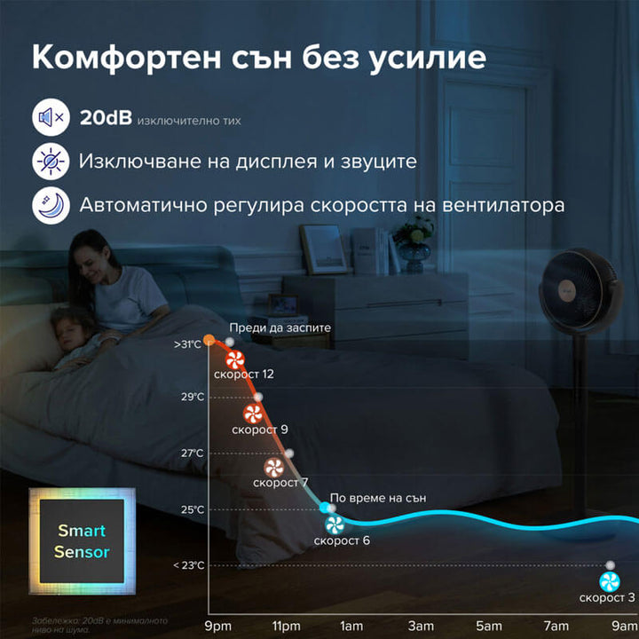 Циркулационен вентилатор Levoit AirFlow Pro