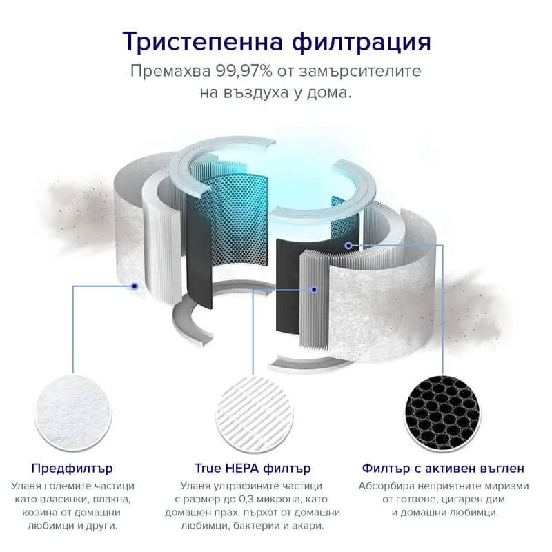 Пречиствател за въздух Levoit Core 200S, 35㎡