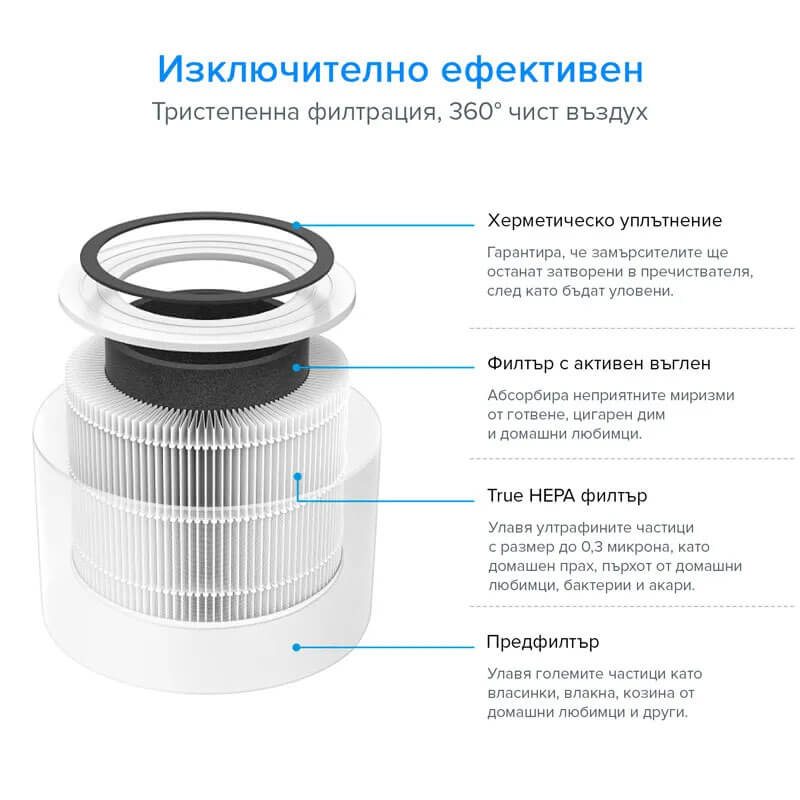 Пречиствател за въздух Levoit Core 300, 40㎡