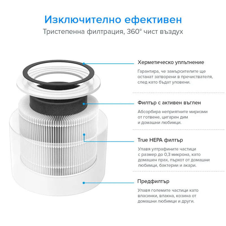 Пречиствател за въздух Levoit Core 300, 40㎡