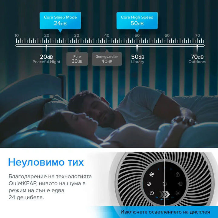 Пречиствател за въздух Levoit Core 300, 40㎡