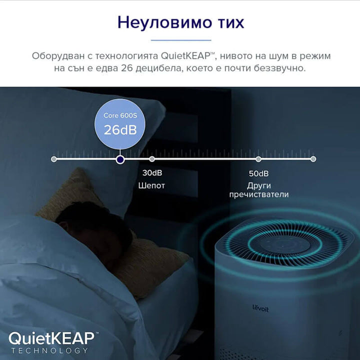 Пречиствател за въздух Levoit Core 600S, 147㎡