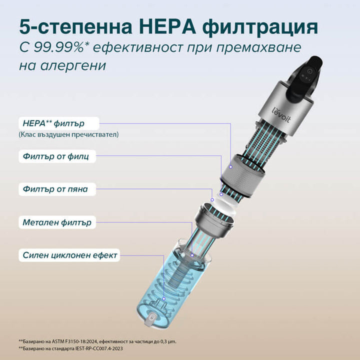 Вертикална прахосмукачка Levoit LVAC-300