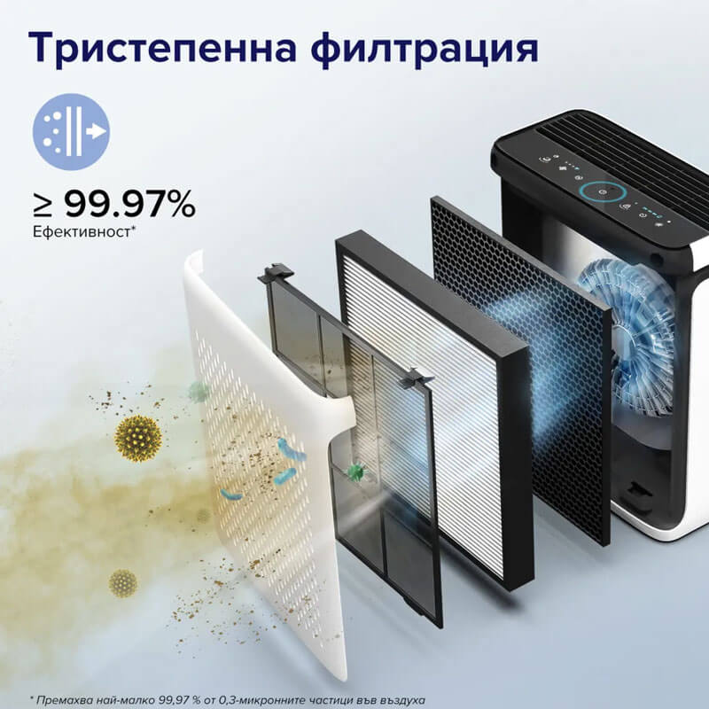 Пречиствател за въздух Levoit Vital 100S, 52㎡