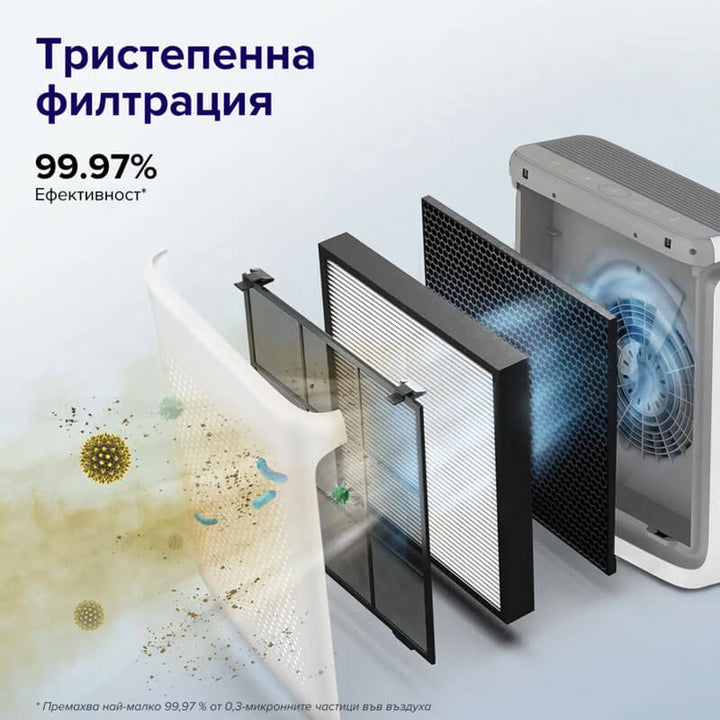 Пречиствател за въздух Levoit Vital 200S Pro, 88㎡